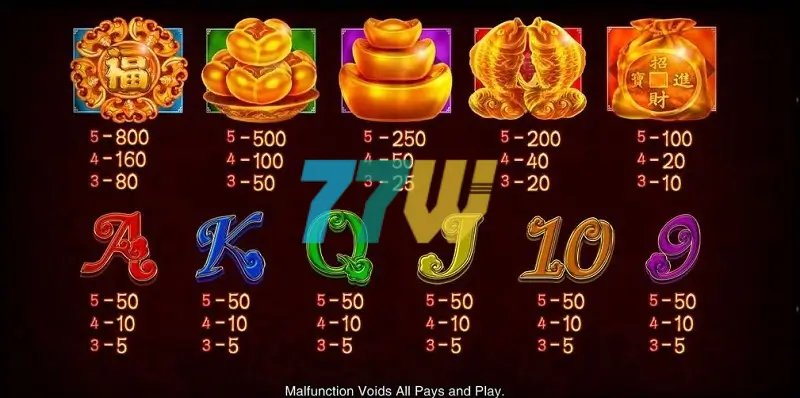 Các biểu tượng trong slot lucky bats