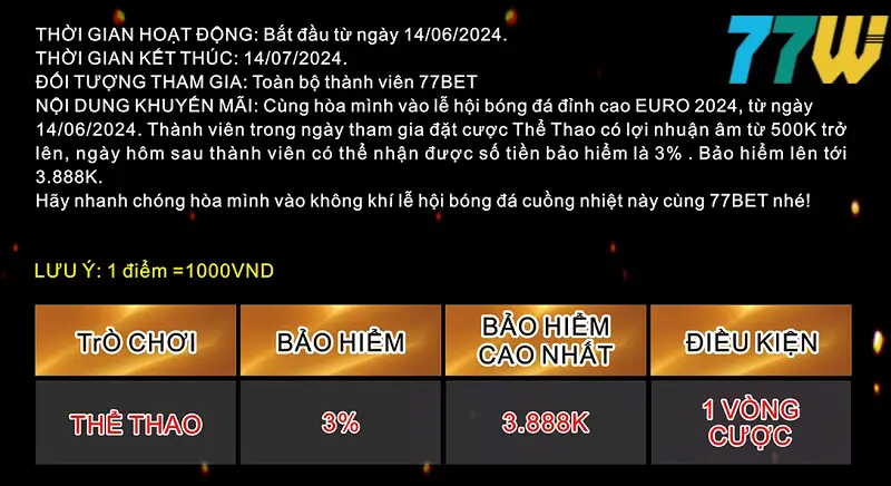 Khuyến mãi 77bet: Bảo hiểm Euro